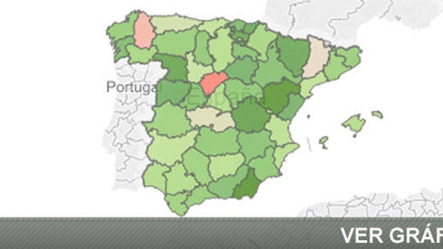 Los datos de la EPA, en gráficos