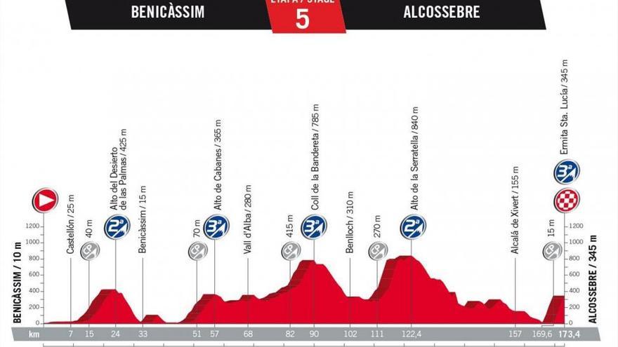 Se presenta la Vuelta a España más castellonense