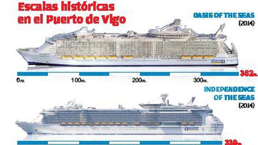 La escala histórica de un &quot;Titanic&quot;