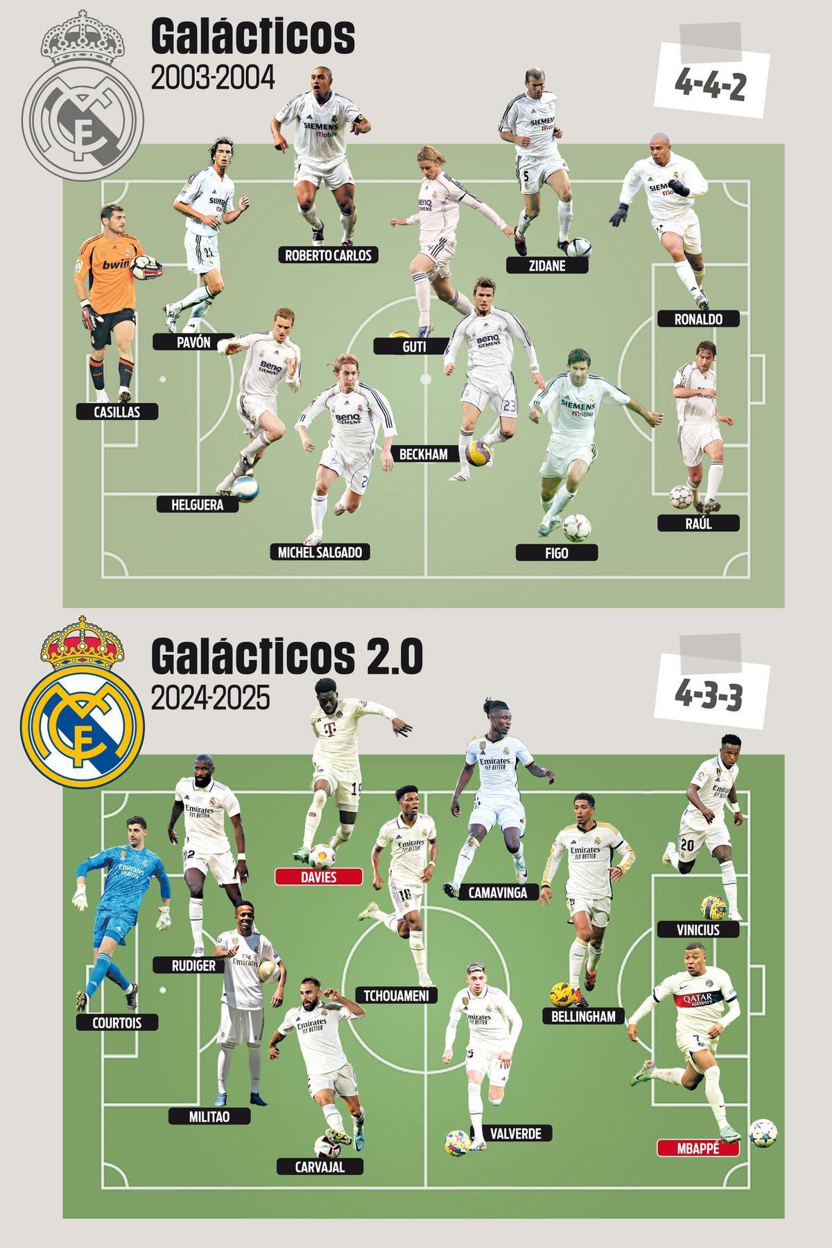 Once del Real Madrid en 2004 y posible once de los blancos en 2024