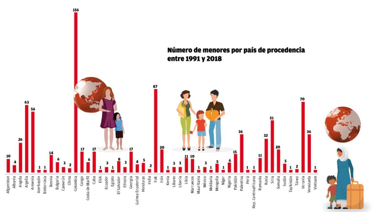 El refugio tras una infancia en guerra