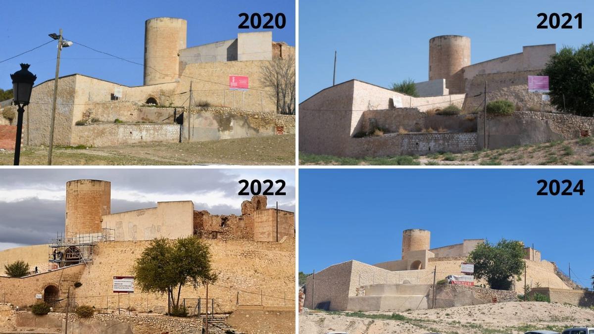 Comparativa de la evolución del Castillo desde 2020