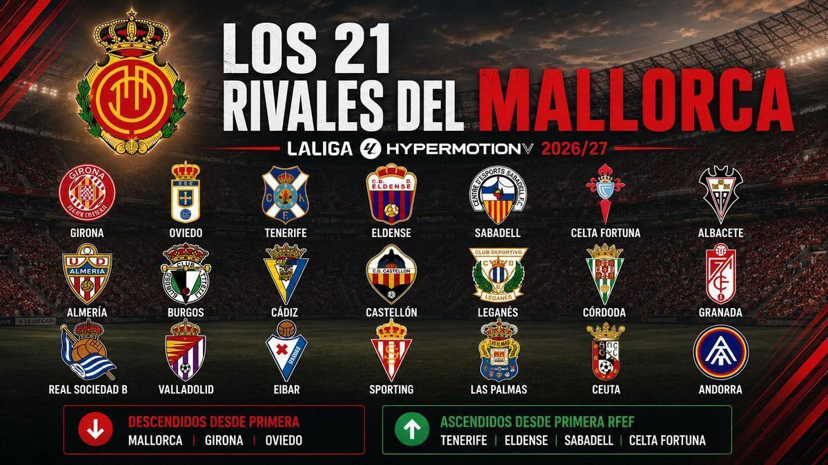 Los 21 rivales del Mallorca