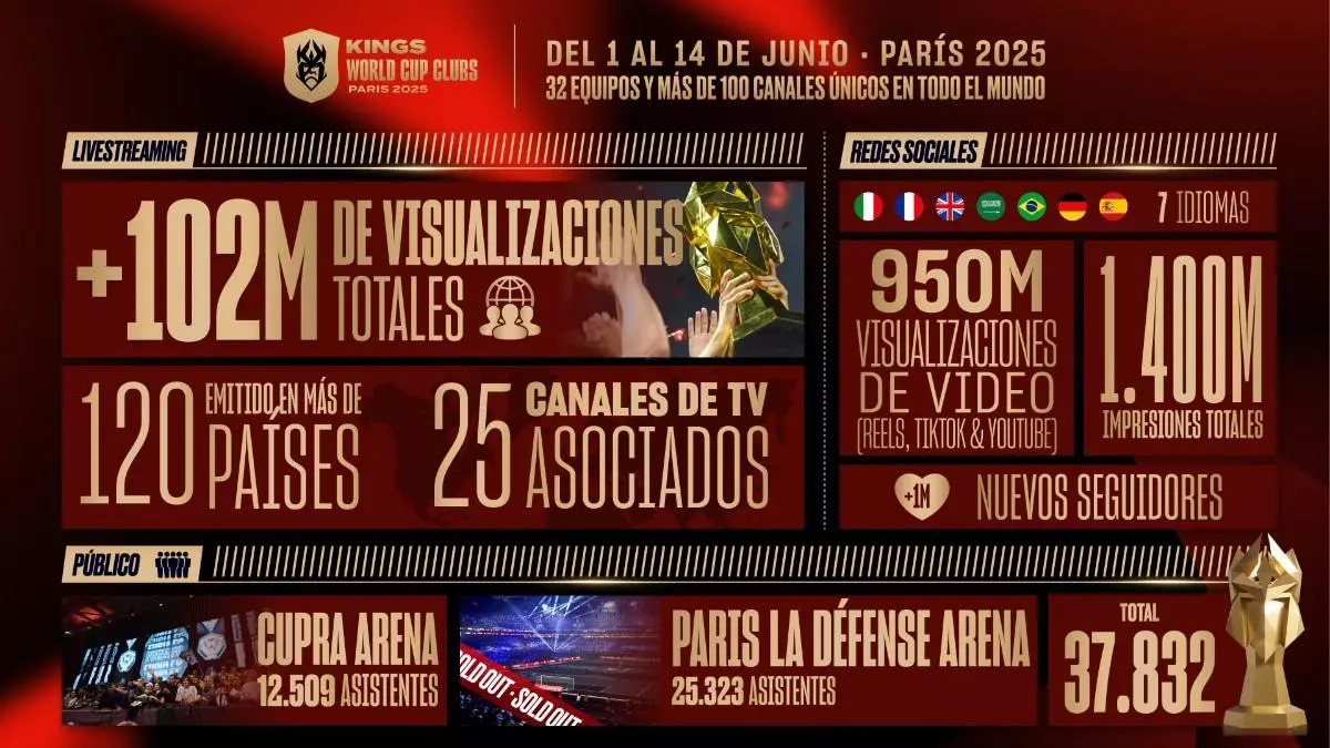 La Kings League sigue más viva que nunca