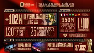 Los datos de la Kings World Cup Clubs