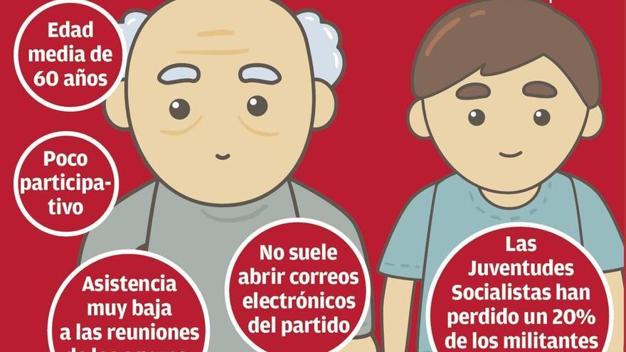 La ejecutiva del PSOE aprobará hoy votar contra el techo de gasto del Gobierno