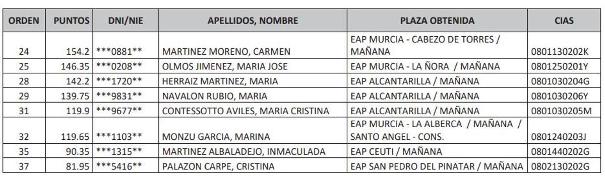 Médicos que cambian de plaza