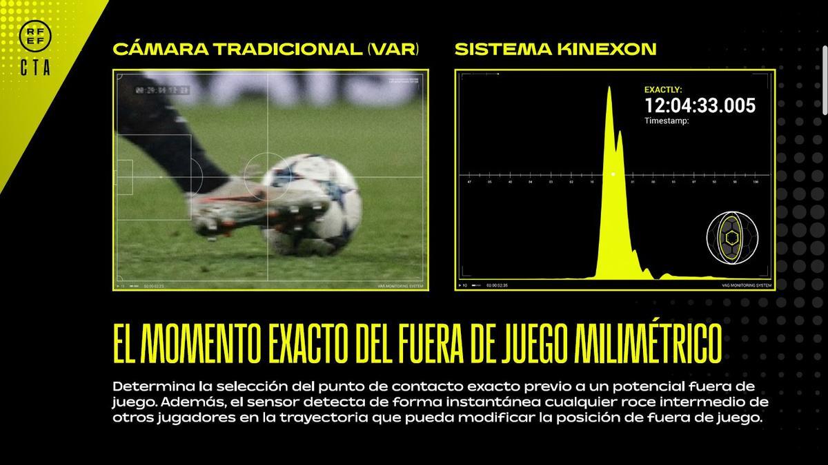EL MOMENTO EXACTO DEL FUERA DE JUEGO MILIMÉTRICO
