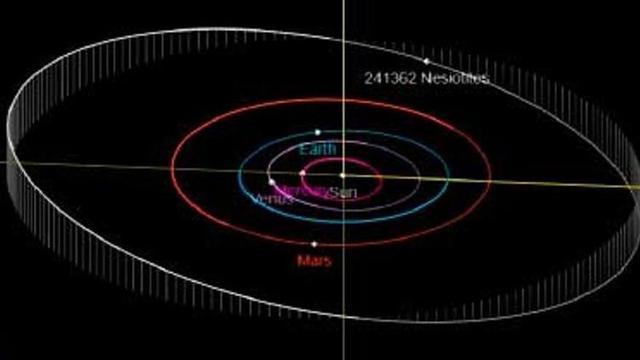 Asteroide Nesiotites, descubierto por el Observatorio de Costitx (OAM).