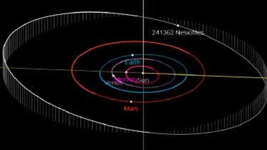 La Unión Astronómica Internacional  pone nombre a los asteroides descubiertos por el observatorio de Costitx