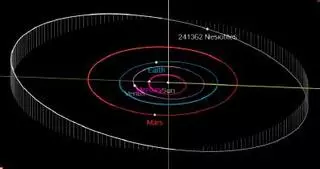 La Unión Astronómica Internacional pone nombre a los asteroides descubiertos por el observatorio de Costitx