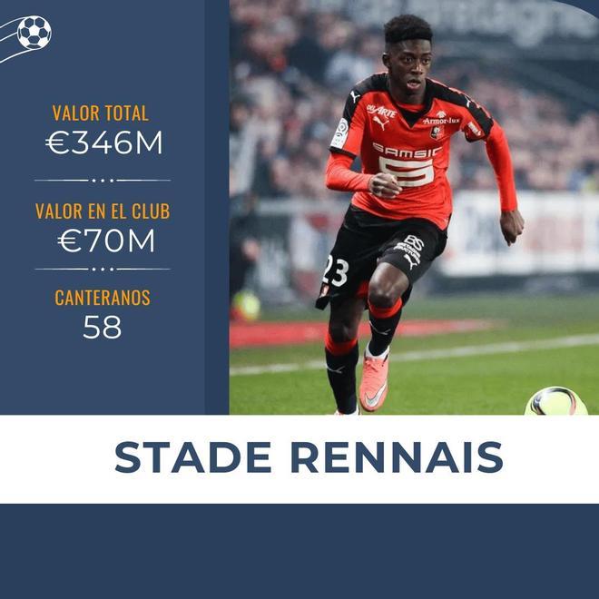 Dembélé, el futbolista formado en la cantera del Rennes con más valor de mercado