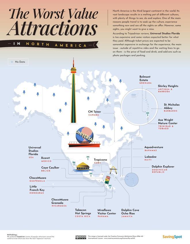 Atracciones turísticas sobrevaloradas, norteamerica