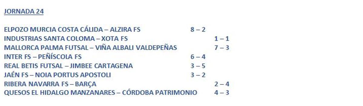 Resultados de la jornada.