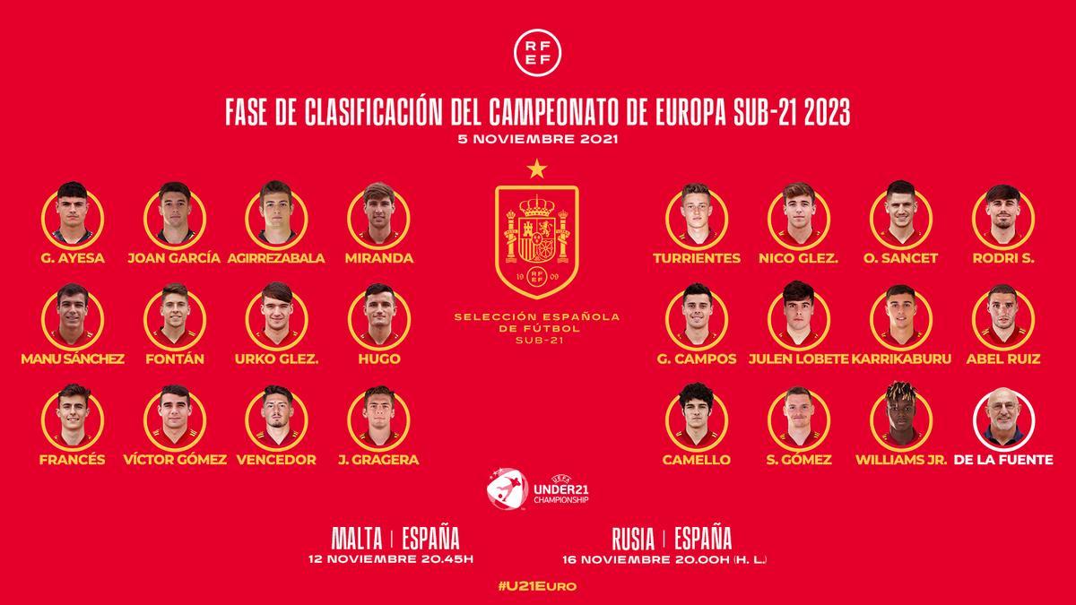 Lista de 23 convocados para los partidos de la sub-21 ante Malta y Rusia.