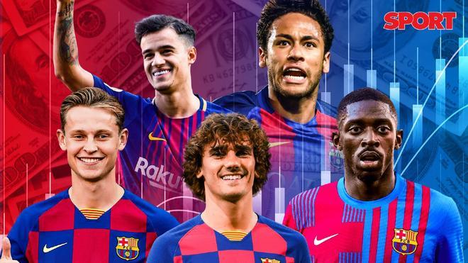 El balance económico fichajes-ventas del FC Barcelona en los últimos 15 años