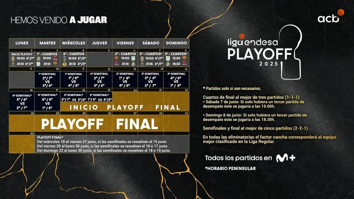Cuadro del play off.