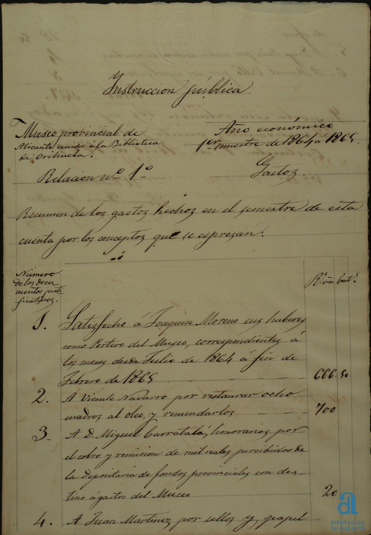 Gastos económicos del Museo Provincial de Orihuela en 1864 y 1865