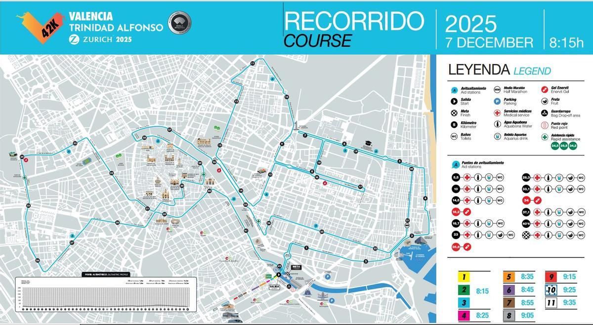 Recorrido del Maratón Valencia