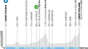 El perfil de la etapa 6 del Tour Auvergne-Rhône-Alpes 2026
