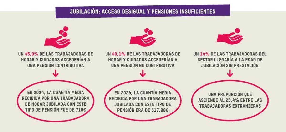 Pensiones en las trabajadoras del hogar