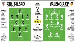 Athletic - Valencia: Alineaciones probables