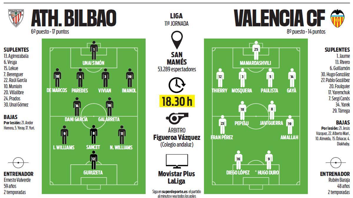 Cronología de valencia c. f. contra athletic