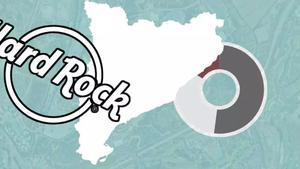 Sondeo GESOP sobre el Hard Rock en Cataluña.