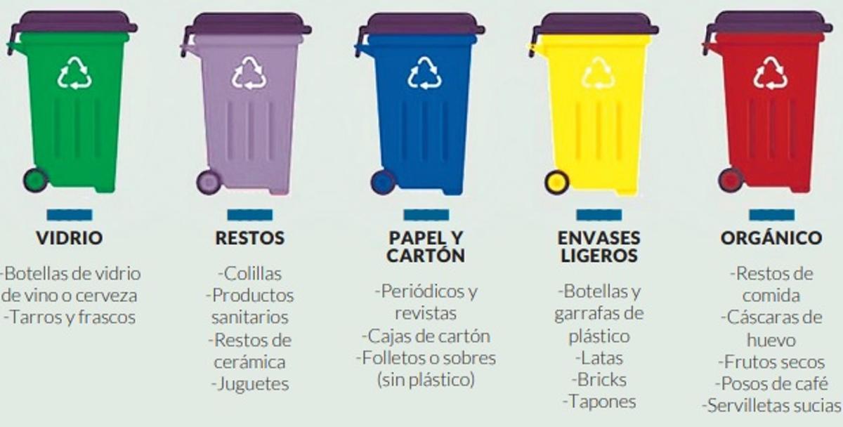 Contenedores