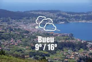 El tiempo en Bueu: previsión meteorológica para hoy, sábado 13 de diciembre