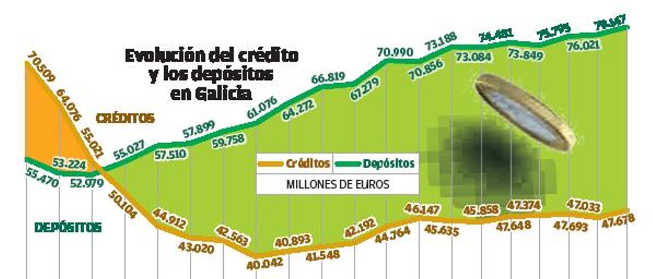 Los gallegos encaran la desaceleración con los bolsillos más llenos de dinero que nunca |  SIMÓN ESPINOSA