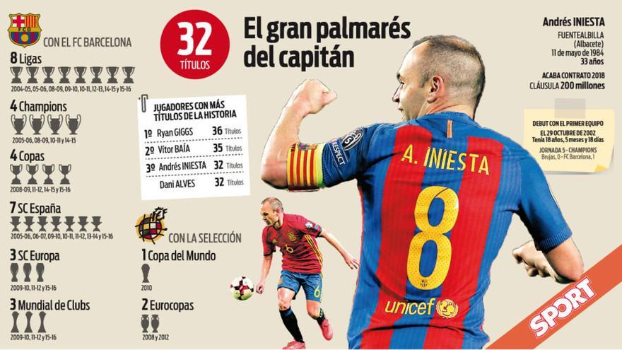 Estadísticas de andrés iniesta