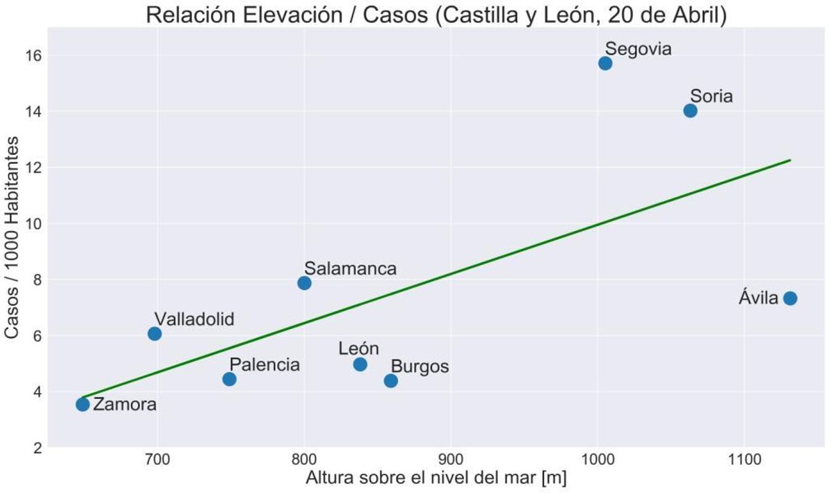 El pronóstico COVID-19: Doble estrategia para Asturias