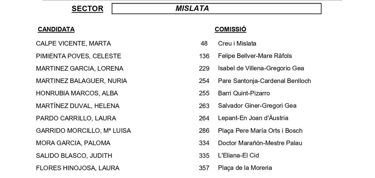 Mislata