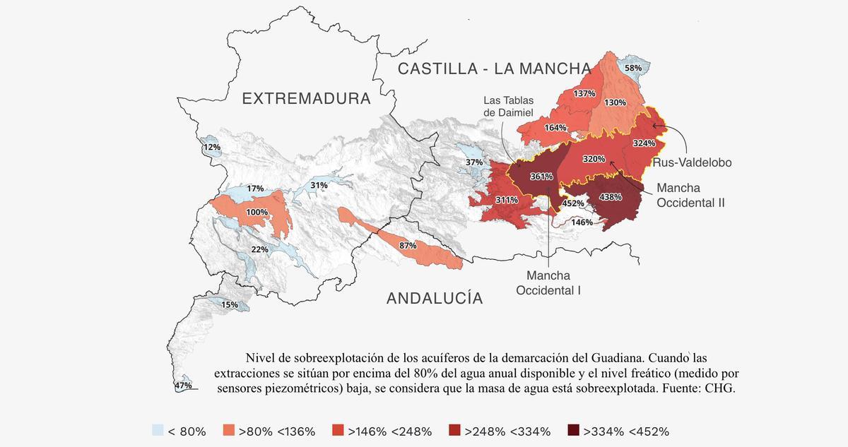 Gráfico sobre la sobreexplotación de los acuíferos en la demarcación del río Guadiana.