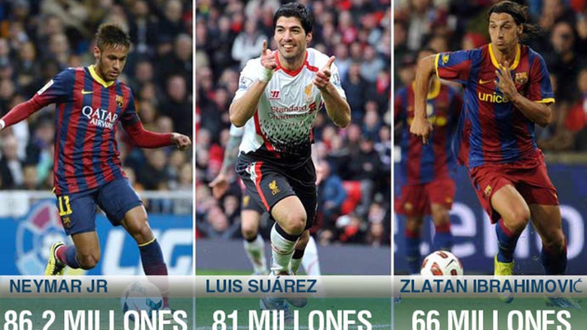 Los tres fichajes más caros de la historia del Barça.
