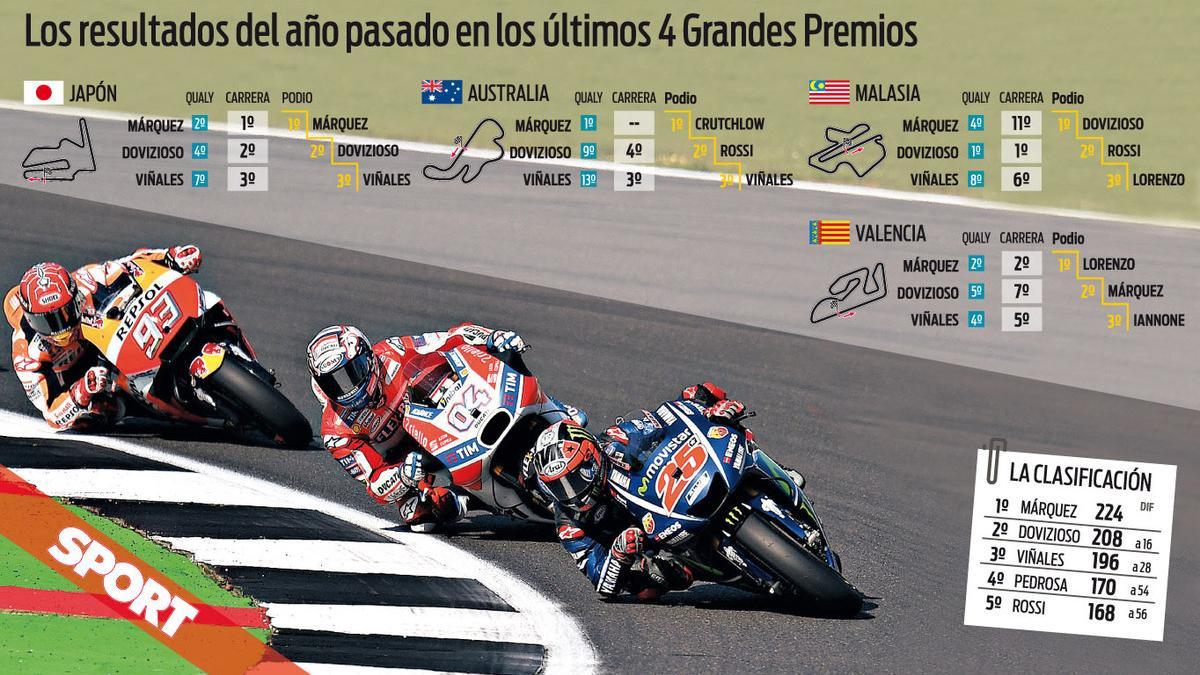 Lo que queda de Mundial de MotoGP 2017