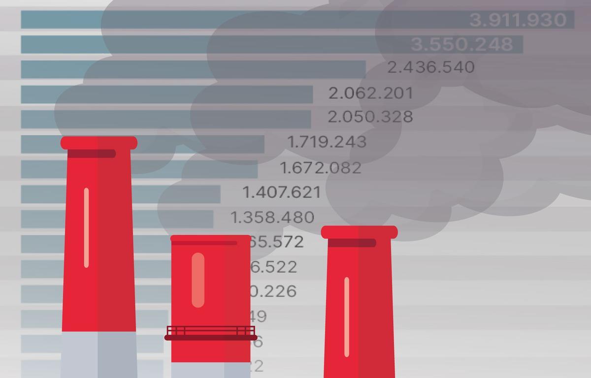 Aquestes són les 45 empreses que més CO2 emeten a Espanya Aquestes són les 45 empreses que més CO2 emeten a Espanya