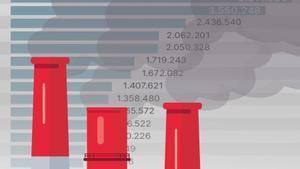 Lista empresas más contaminantes