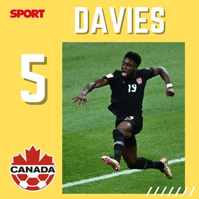 Davies, el primer gol de Canadá en un Mundial y el más rápido de Qatar 2022