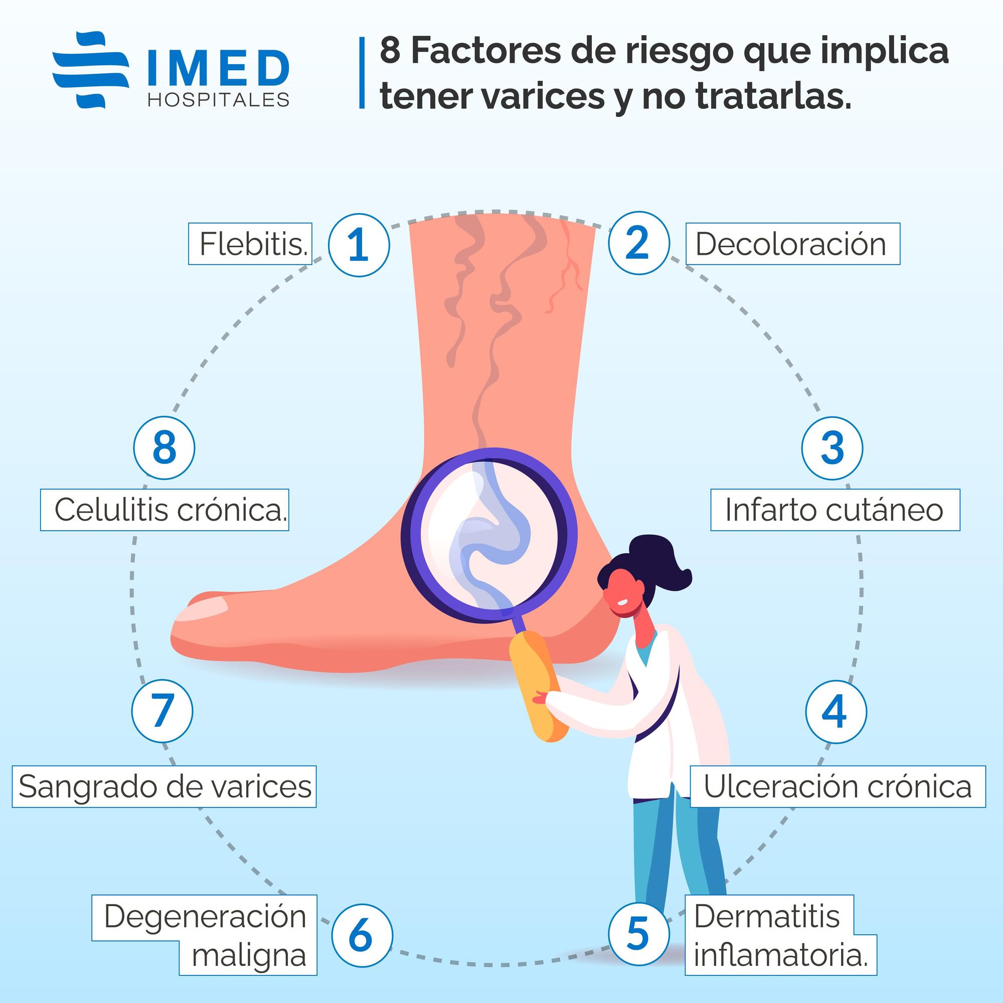 Existen una serie de factores que aumentan el riesgo de padecer varices.