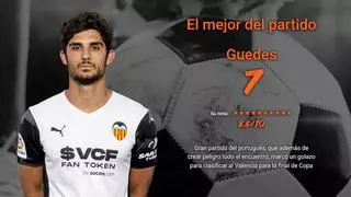 Notas y Stats del Valencia - Athletic
