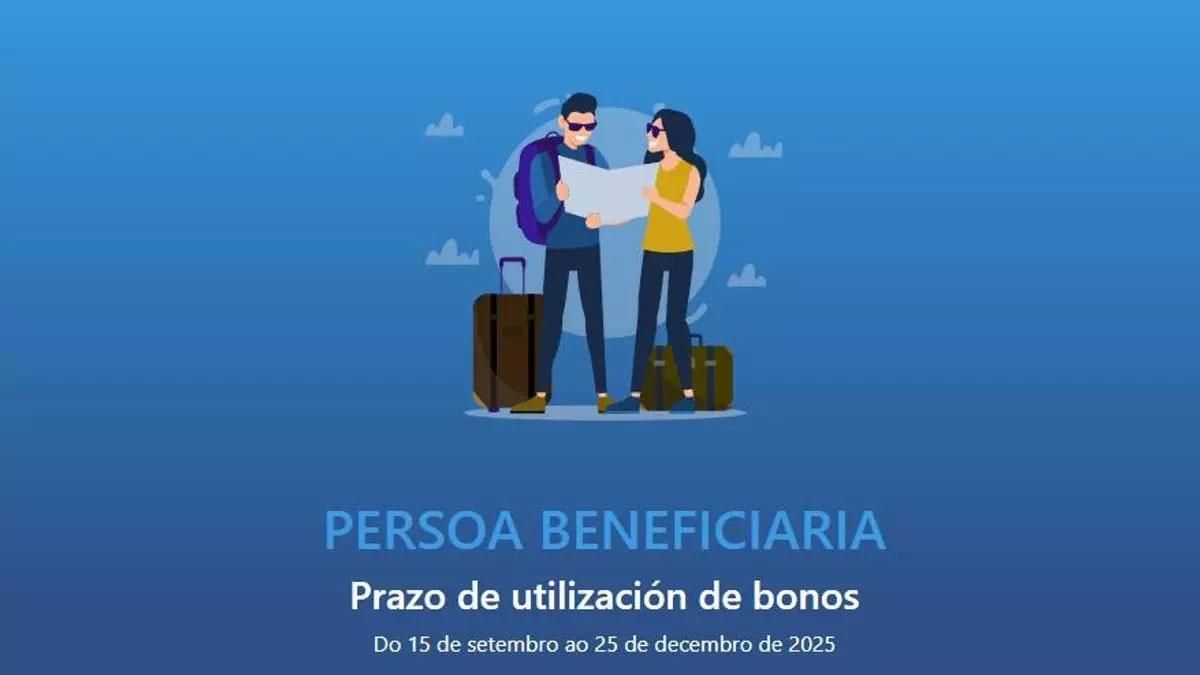 Bono Turístico de la Xunta 2025