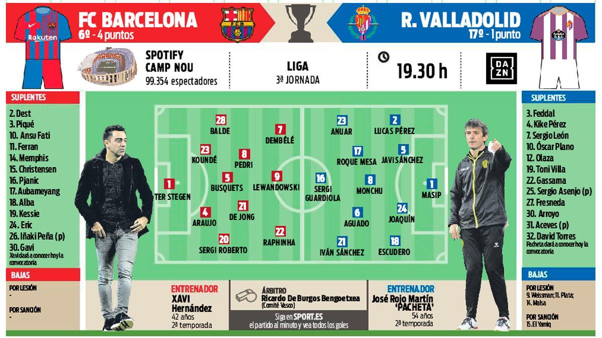 La previa del FC Barcelona - Valladolid