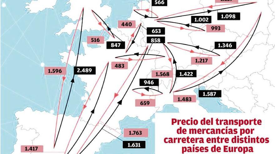 precios del transporte de mercancías, /  HUGO BARREIRO