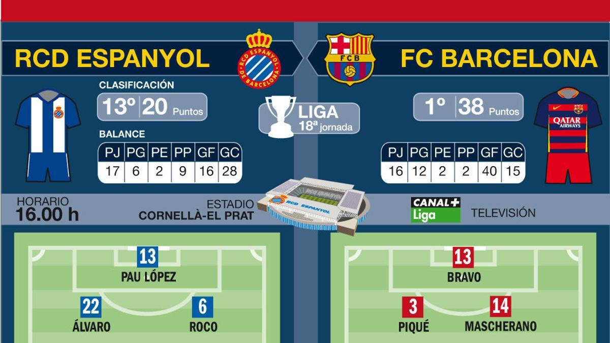 La previa del Espanyol-Barça