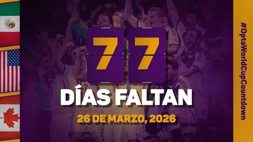 La cuenta atrás de Opta: 77 días para el Mundial