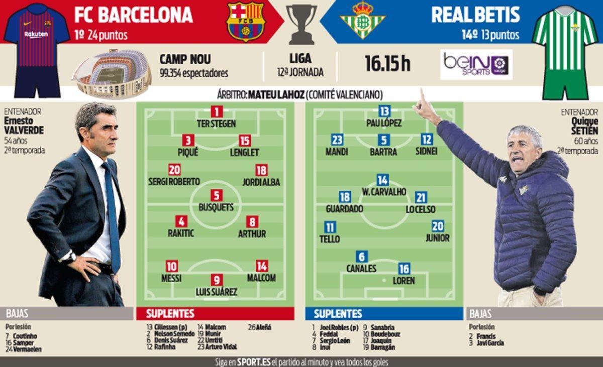 La previa del FC Barcelona - Real Betis