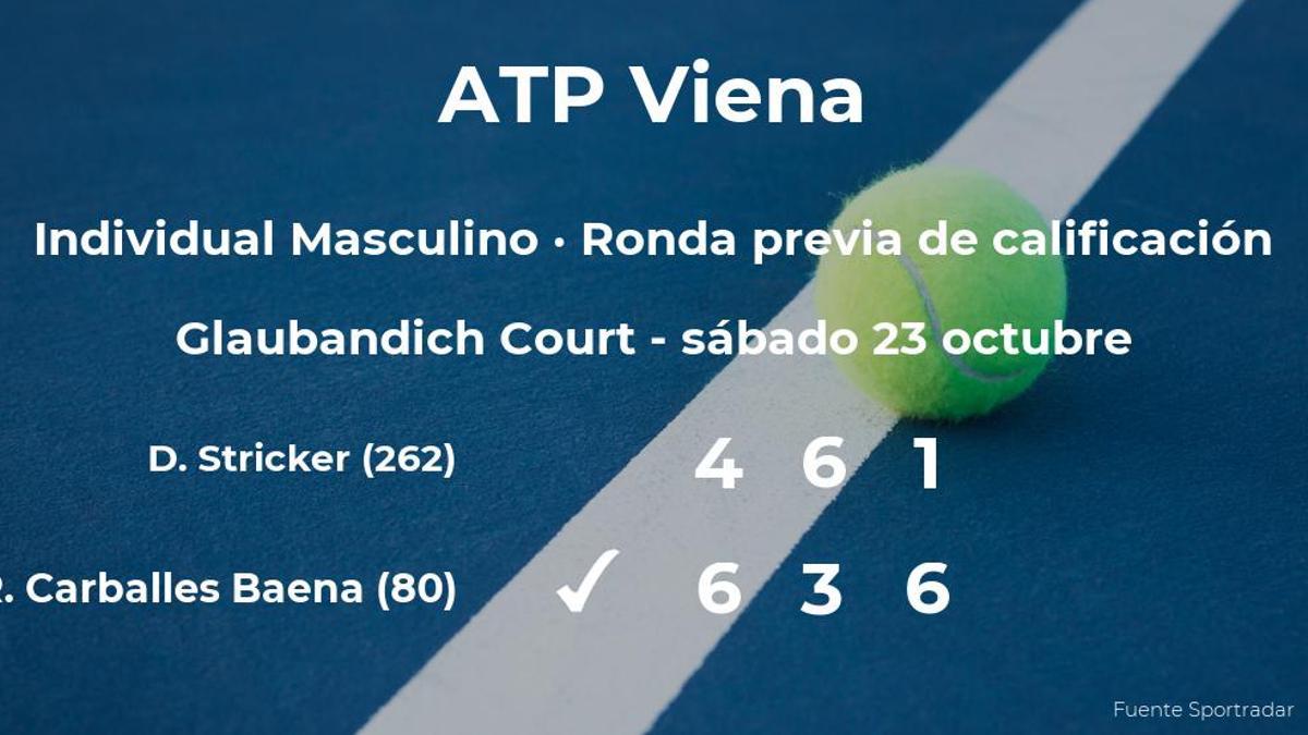 Roberto Carballes Baena venció al tenista Dominic Stephan Stricker en la ronda previa de calificación del torneo ATP 500 de Viena