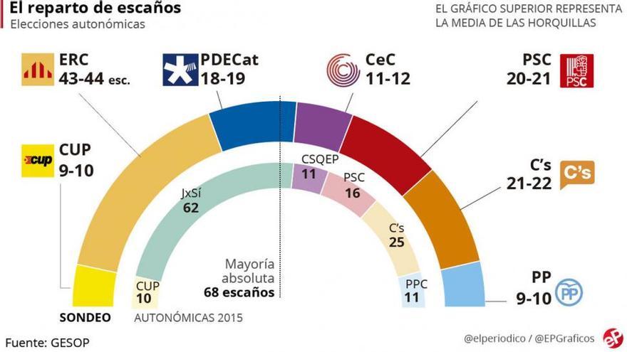 Elecciones de sopetón